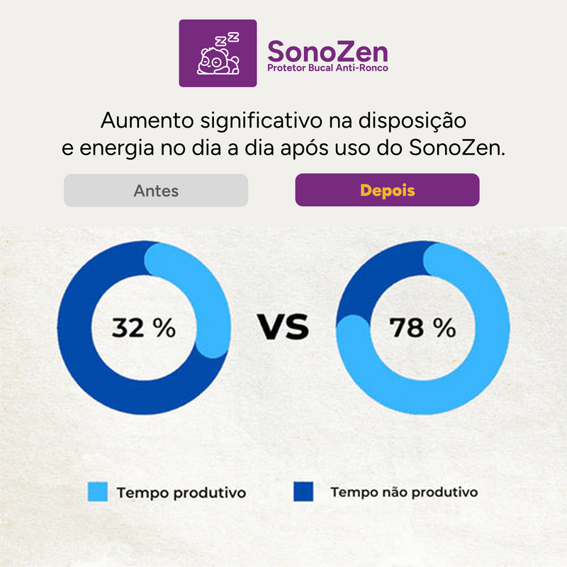 Protetor Bucal Anti-Ronco SonoZen® - [ Últimas Unidades com Desconto ]